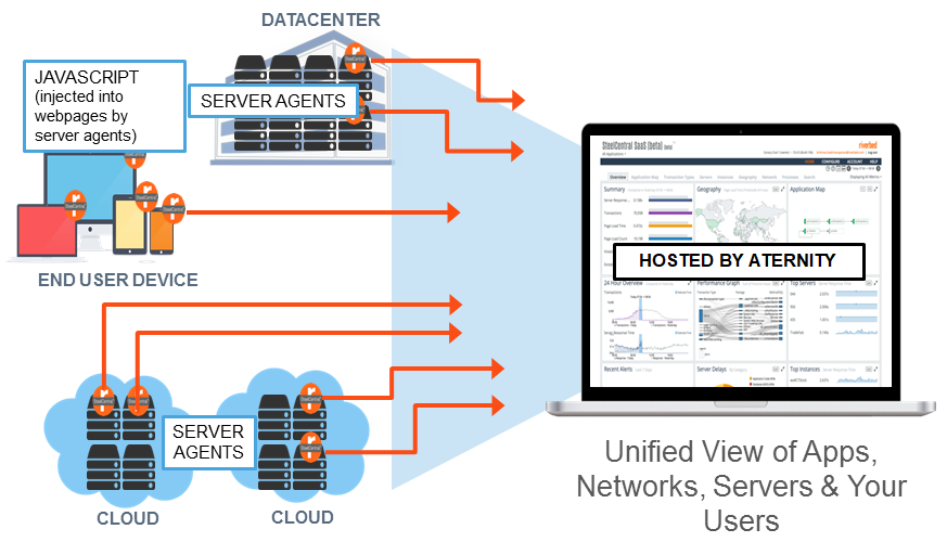 Getting Started with Aternity APM SaaS